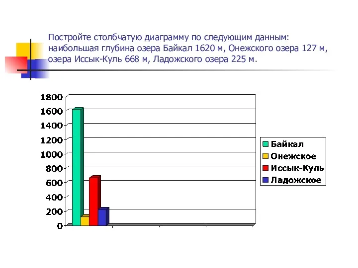 Постройте столбчатую диаграмму по следующим данным: наибольшая глубина озера Байкал 1620 м, Онежского