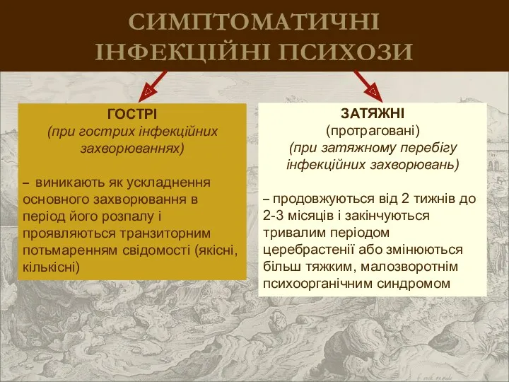 СИМПТОМАТИЧНІ ІНФЕКЦІЙНІ ПСИХОЗИ ГОСТРІ (при гострих інфекційних захворюваннях) – виникають