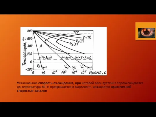 Минимальная скорость охлаждения, при которой весь аустенит переохлаждается до температуры