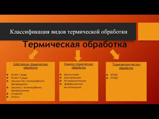 Классификация видов термической обработки Термическая обработка Собственно термическая обработка Отжиг