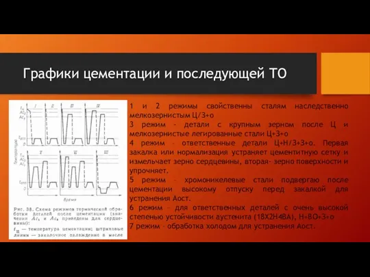 Графики цементации и последующей ТО 1 и 2 режимы свойственны