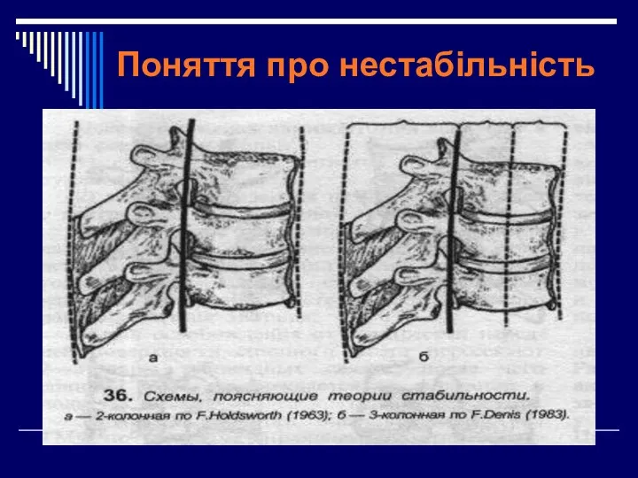 Поняття про нестабільність