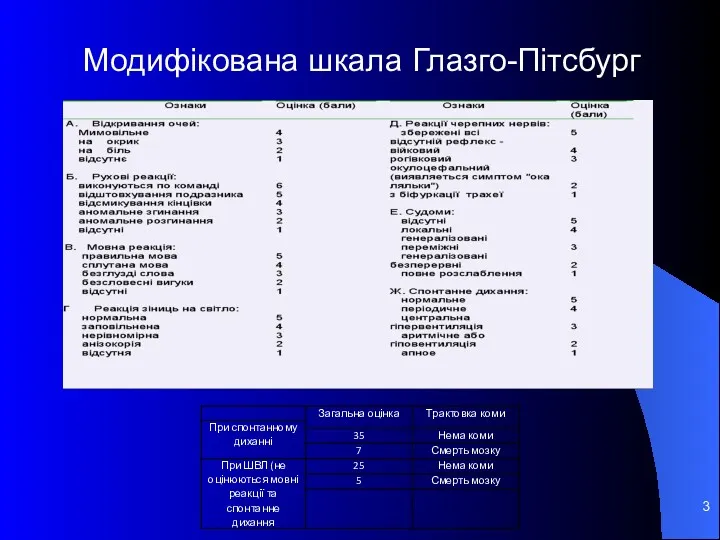 Модифікована шкала Глазго-Пітсбург