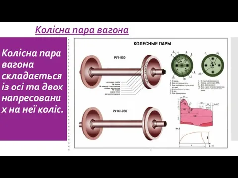 Колісна пара вагона складається із осі та двох напресованих на неї коліс. Колісна пара вагона