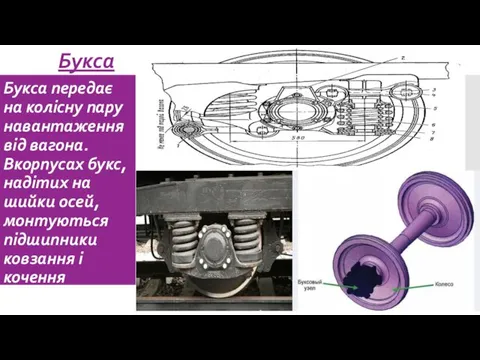 Букса передає на колісну пару навантаження від вагона. Вкорпусах букс,