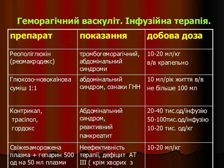 Геморагічний васкуліт. Інфузійна терапія.