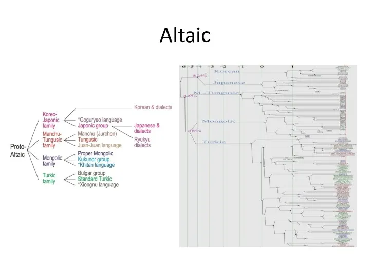 Altaic