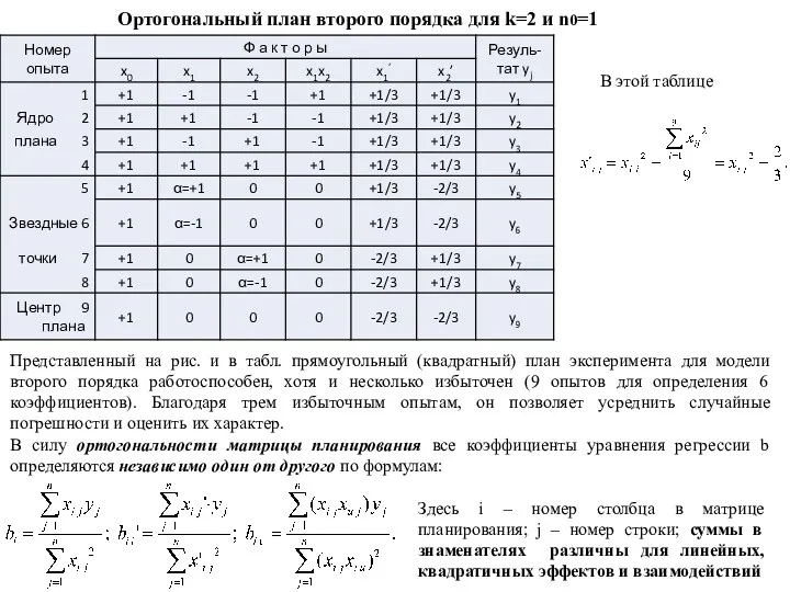 В этой таблице Ортогональный план второго порядка для k=2 и