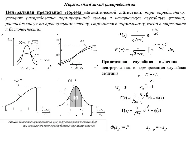 Нормальный закон распределения Центральная предельная теорема математической статистики, «при определенных