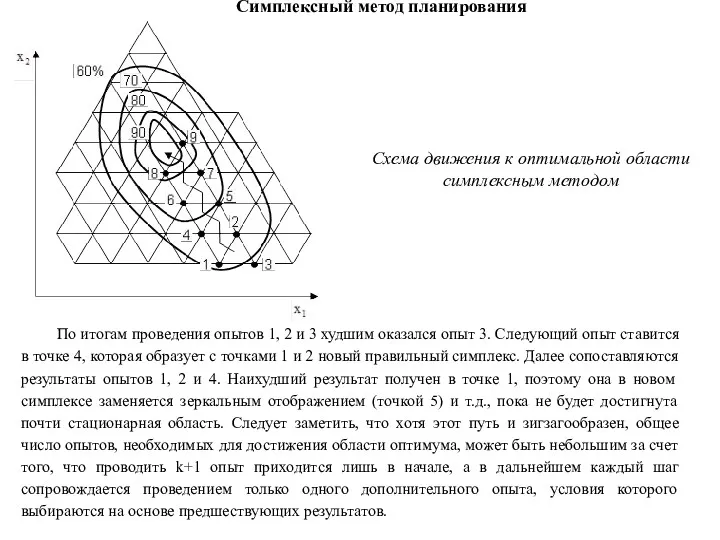 По итогам проведения опытов 1, 2 и 3 худшим оказался