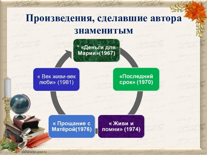 Произведения, сделавшие автора знаменитым