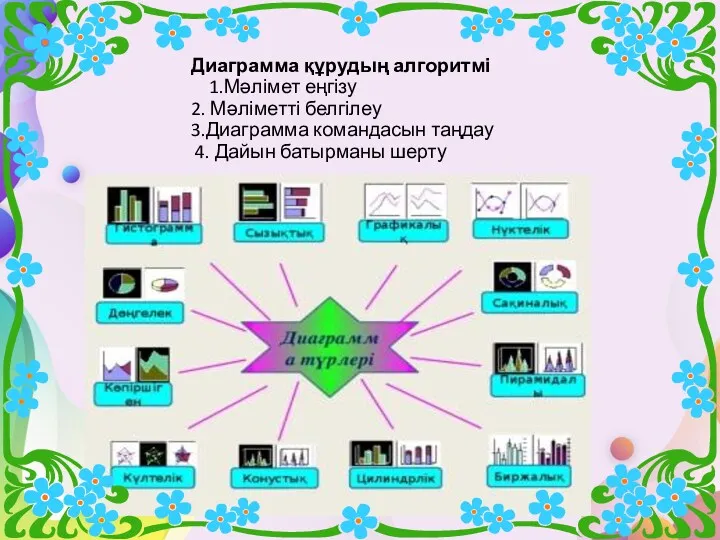 Диаграмма құрудың алгоритмі 1.Мәлімет еңгізу 2. Мәліметті белгілеу 3.Диаграмма командасын таңдау 4. Дайын батырманы шерту