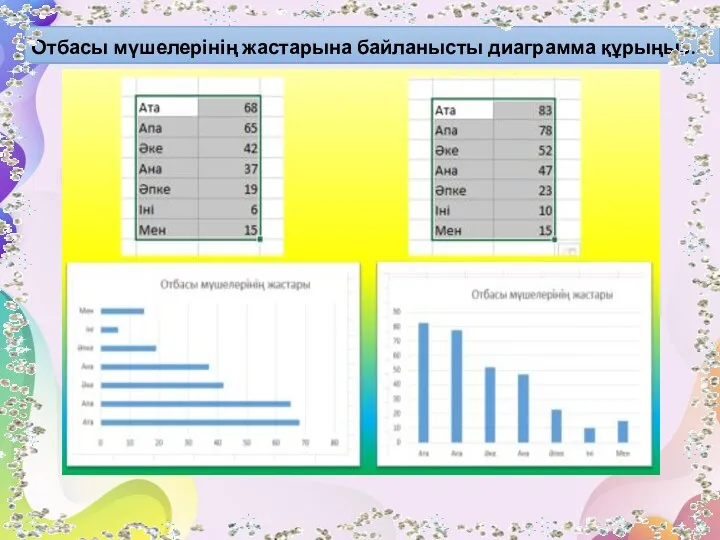 Отбасы мүшелерінің жастарына байланысты диаграмма құрыңыз.