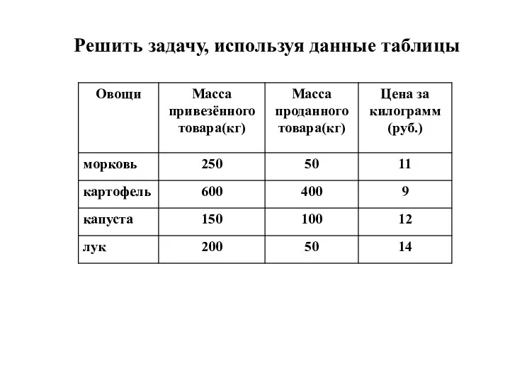 Решить задачу, используя данные таблицы