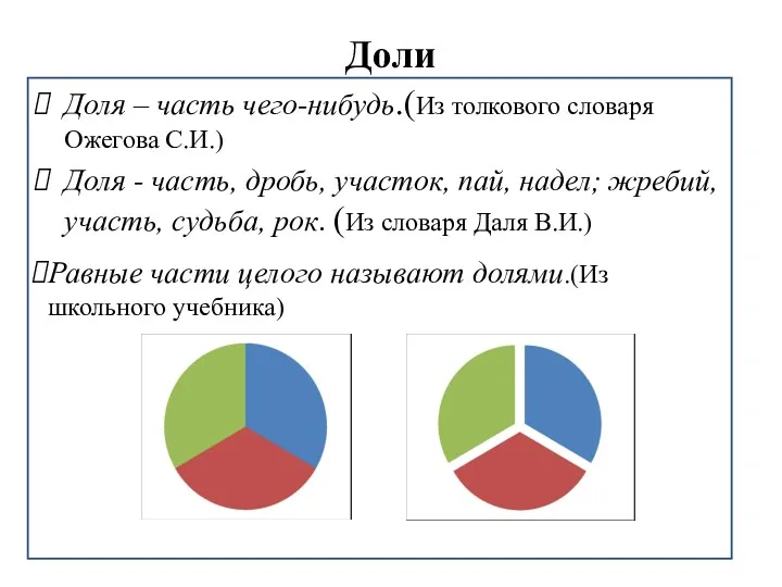 Доли Доля – часть чего-нибудь.(Из толкового словаря Ожегова С.И.) Доля