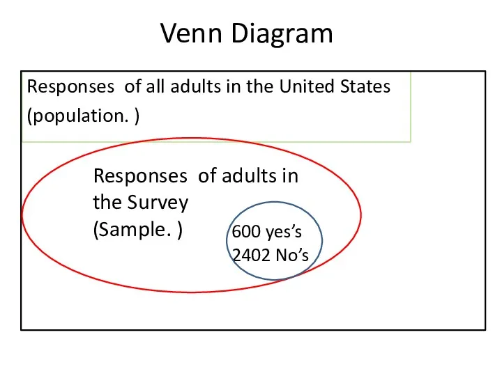 Responses of all adults in the United States (population. )