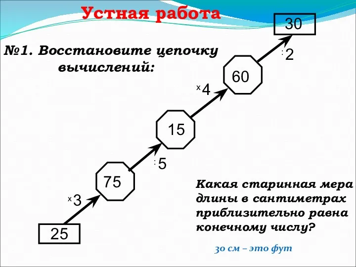 75 15 60 30 Устная работа №1. Восстановите цепочку вычислений: