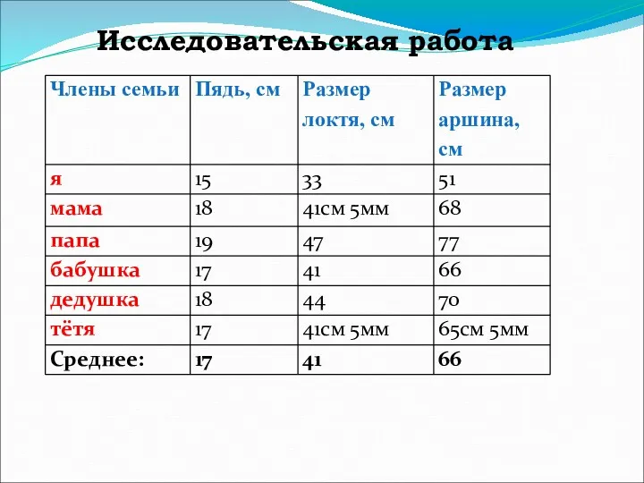 Исследовательская работа