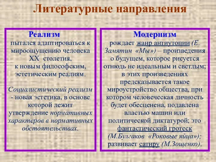 Литературные направления Модернизм рождает жанр антиутопии (Е.Замятин «Мы») – произведения