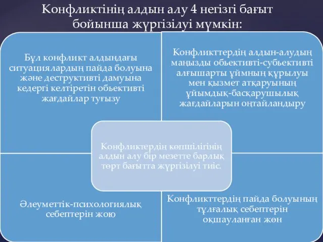 Конфликтінің алдын алу 4 негізгі бағыт бойынша жүргізілуі мүмкін: