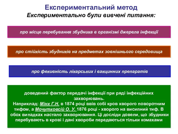 про стійкість збудників на предметах зовнішнього середовища про місце перебування