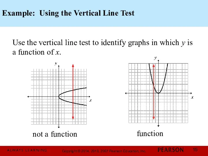 Example: Using the Vertical Line Test Use the vertical line