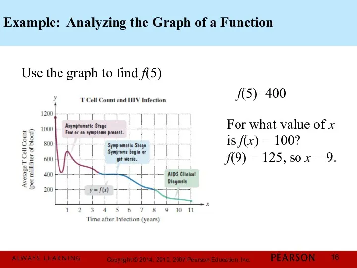 Example: Analyzing the Graph of a Function Use the graph