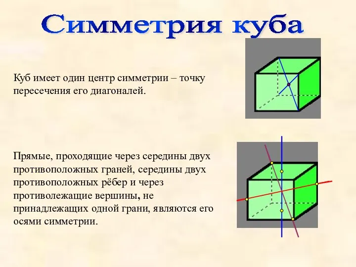 Симметрия куба Куб имеет один центр симметрии – точку пересечения