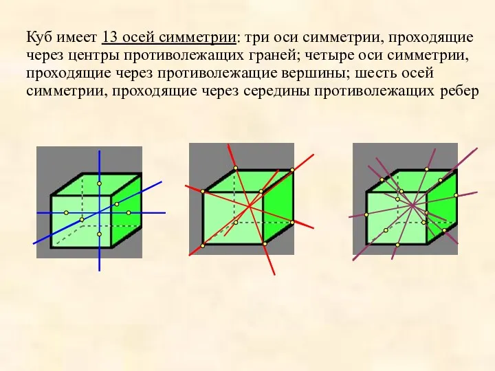 Куб имеет 13 осей симметрии: три оси симметрии, проходящие через