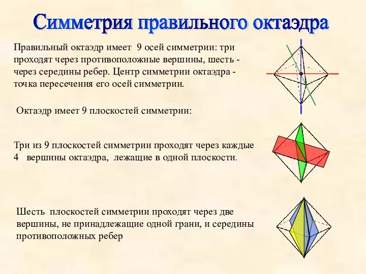 Симметрия правильного октаэдра Правильный октаэдр имеет 9 осей симметрии: три