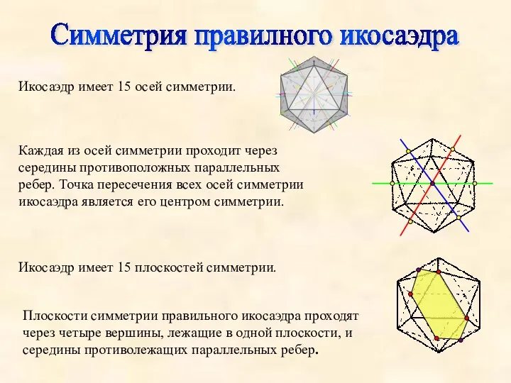 Симметрия правилного икосаэдра Икосаэдр имеет 15 осей симметрии. Икосаэдр имеет