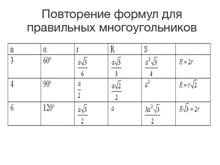 Повторение формул для правильных многоугольников