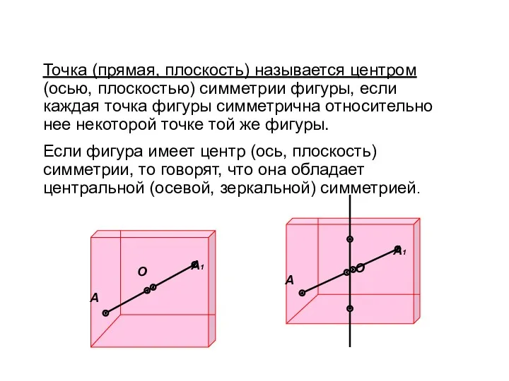 СИММЕТРИЯ В ПРОСТРАНСТВЕ Точка (прямая, плоскость) называется центром (осью, плоскостью)