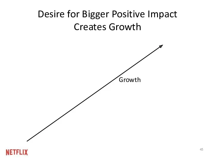 Desire for Bigger Positive Impact Creates Growth Growth