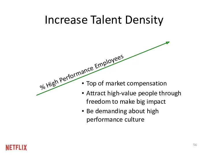 Increase Talent Density Top of market compensation Attract high-value people