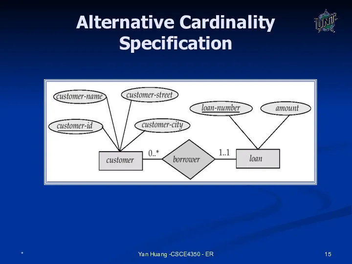 * Yan Huang -CSCE4350 - ER Alternative Cardinality Specification