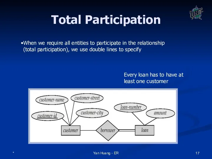 * Yan Huang - ER Total Participation When we require all entities to