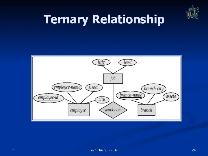 * Yan Huang - - ER Ternary Relationship