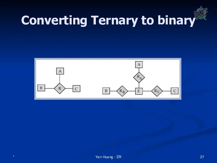 * Yan Huang - ER Converting Ternary to binary