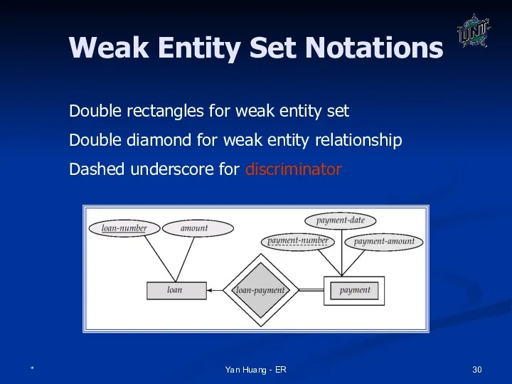 * Yan Huang - ER Weak Entity Set Notations Double rectangles for weak