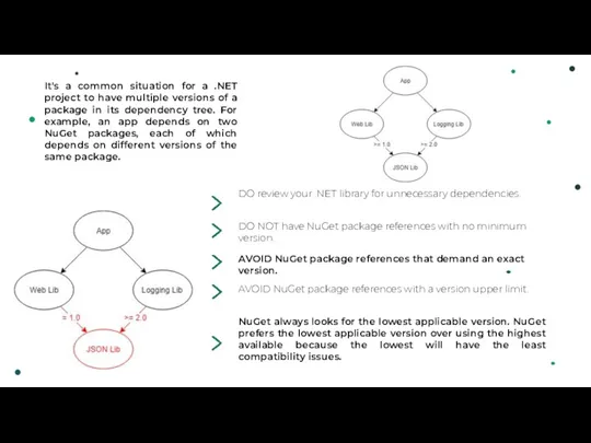 DO NOT have NuGet package references with no minimum version.