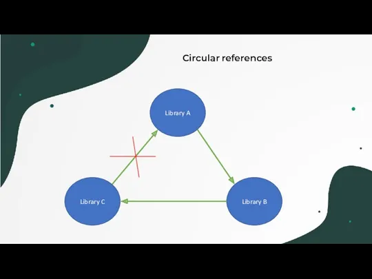 Circular references