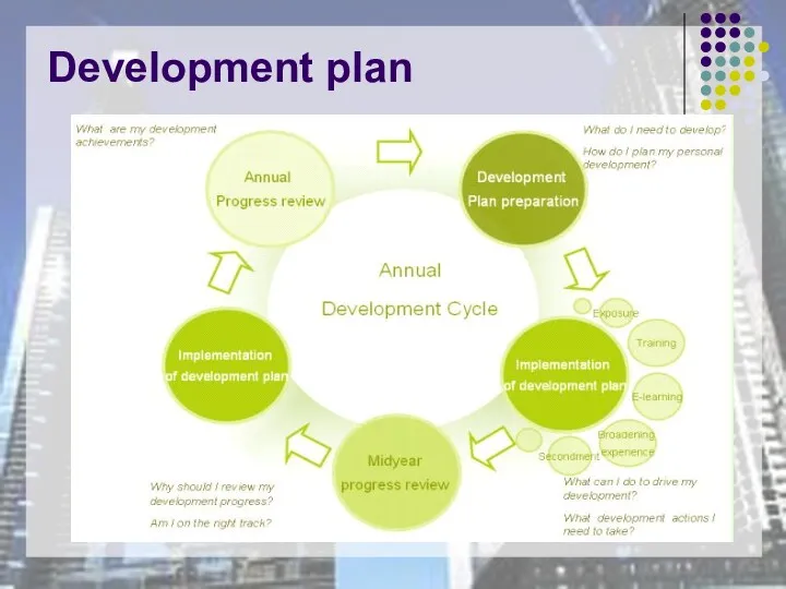 Development plan