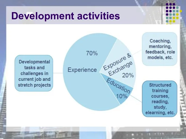 Development activities