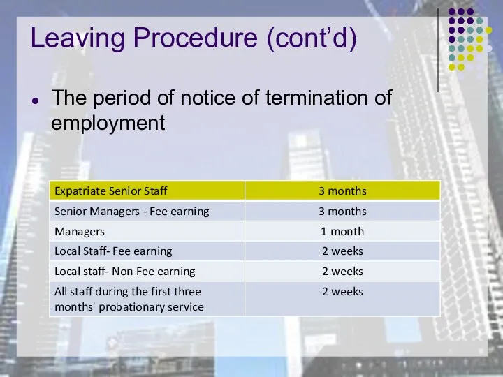 Leaving Procedure (cont’d) The period of notice of termination of employment