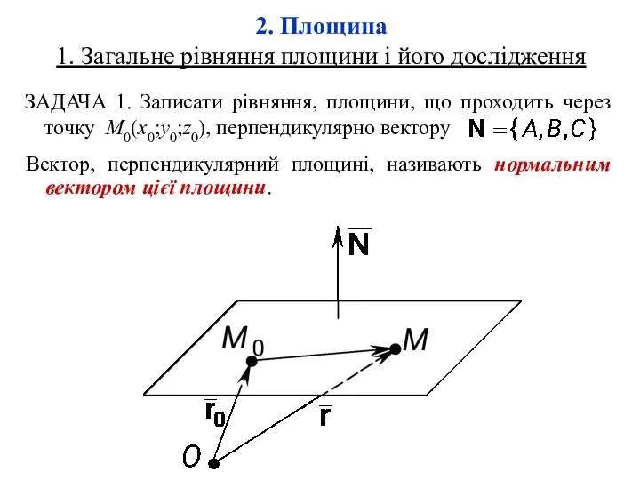 2. Площина 1. Загальне рівняння площини і його дослідження ЗАДАЧА