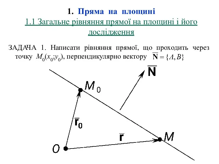 1. Пряма на площині 1.1 Загальне рівняння прямої на площині