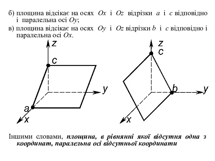 б) площина відсікає на осях Ox і Oz відрізки a