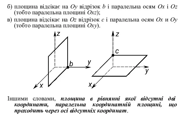 б) площина відсікає на Oy відрізок b і паралельна осям