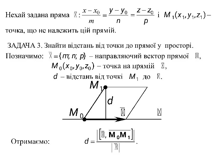 ЗАДАЧА 3. Знайти відстань від точки до прямої у просторі.